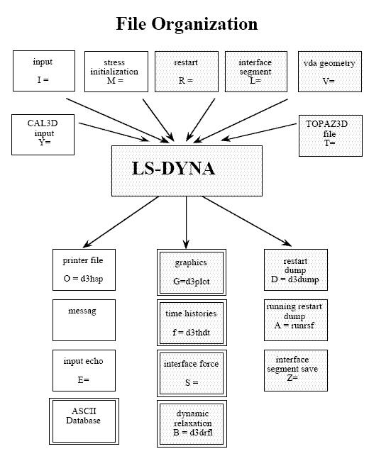 File organization — LSDYNA Support