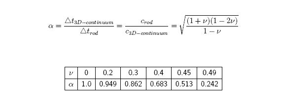 Time step size — LS-DYNA Support